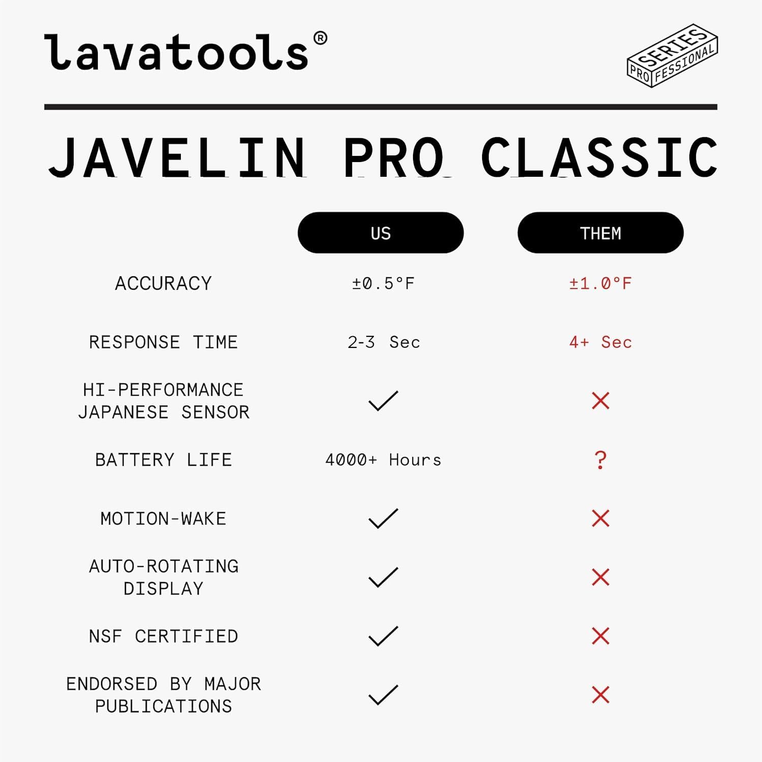 Lavatools PX1D Javelin PRO Duo Ultra Fast Professional Digital Instant Read Meat Thermometer for Grill and Cooking, 110cm Probe, Auto-Rotating Backlit Display, Splash Resistant – Wasabi - Image 3