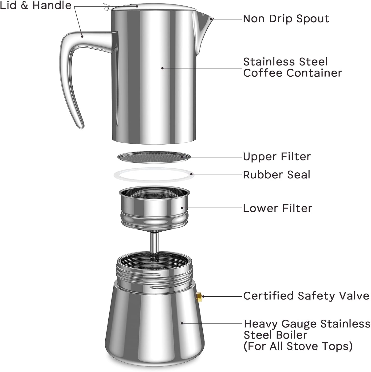bonVIVO Moka Pot - 2 Cup Intenca Stainless Steel Espresso Maker w/Silver Finish - Stove Top Italian Coffee Maker - 100ml Cup Coffee Pot - Gifts for Men and Women - Image 5