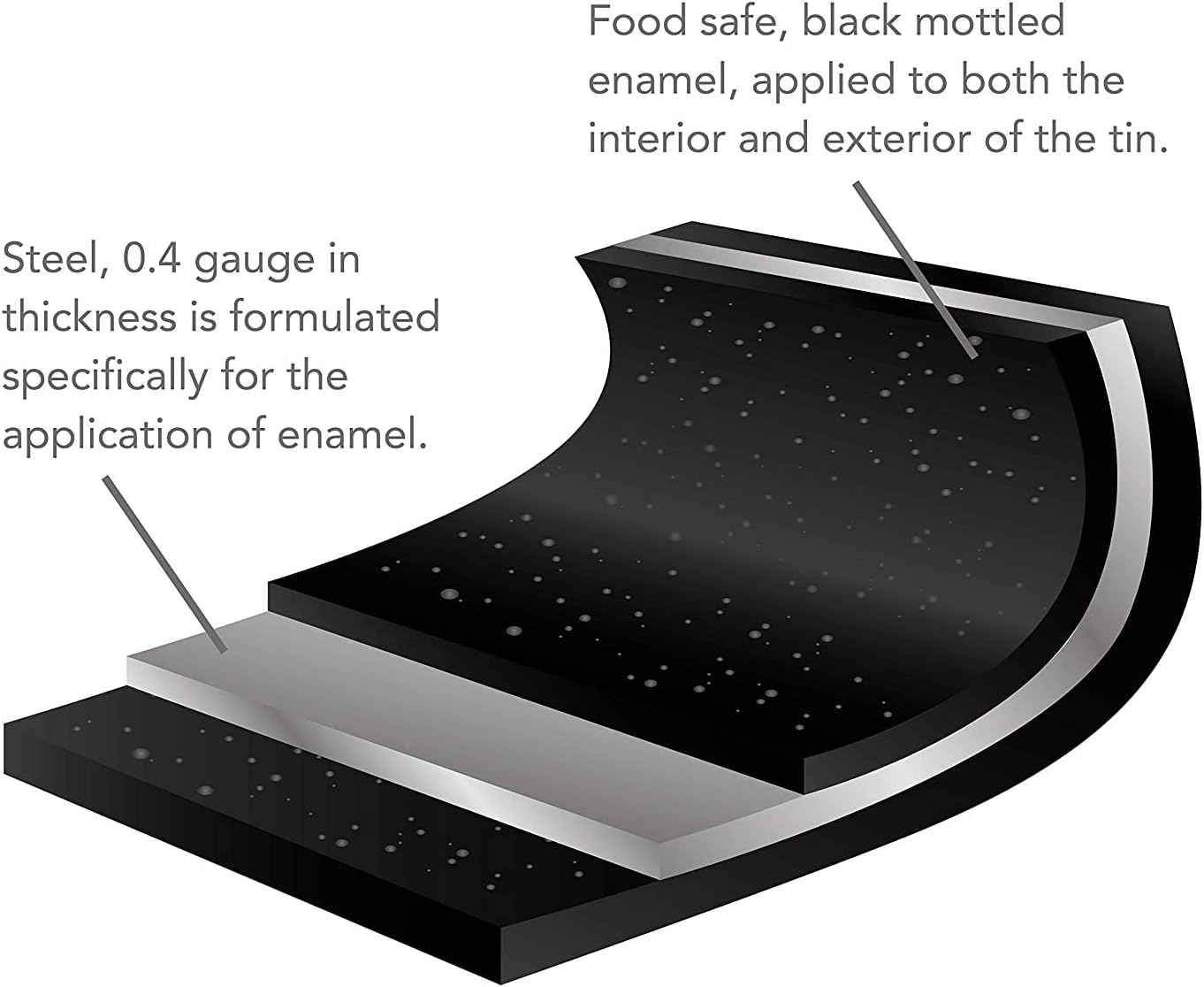 Samuel Groves 37cm Large Vitreous Enamel Long Life Roasting Pan, Turkey Roasting Tray, Roasting Tin with Rack, Large Roasting Tin, Roasting Tin, Oven Tray with Rack, Roasting Rack, Roaster, UK Made - Image 7