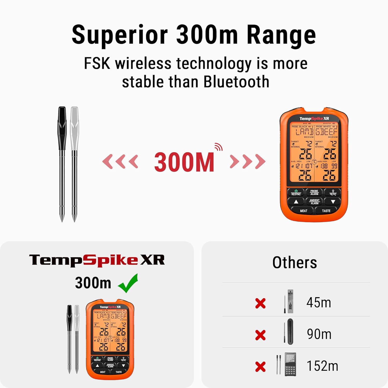 ThermoPro TempSpike XR Wireless Meat Thermometer up to 300M, with 2 Ultra-Thin Wireless Meat Probe, Smart Meat Thermometer Digital for Rotisserie, Smoker, and Kitchen Cooking Thermometer - Image 3