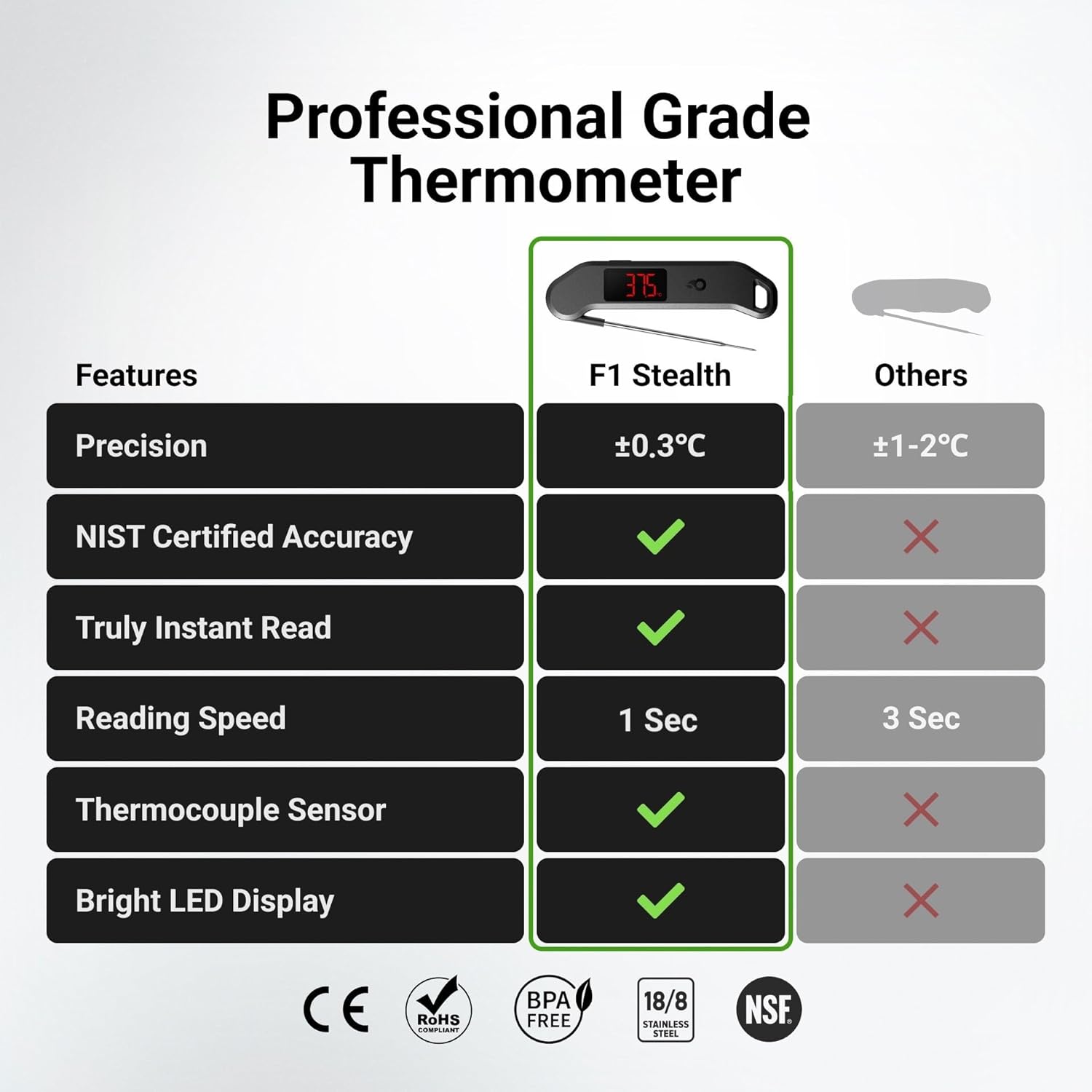 ThermoMaven Meat Thermometer Digital - 1s Instant Read, Food Cooking Thermometer Precise ±0.3℃ NIST Certified, IP65 Waterproof Magnetic Store, Large Bright LED Display, Home Kitchen BBQ Grill Oven - Image 2