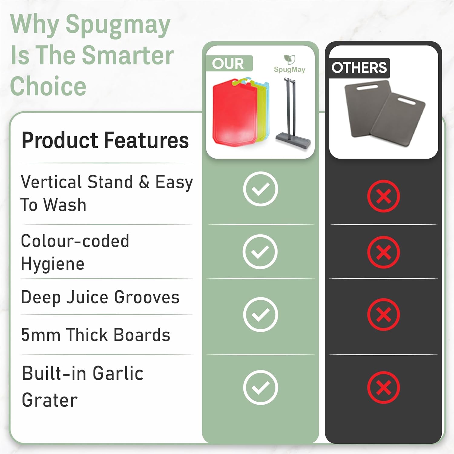 Chopping Board Set (UK Company) – 3 Large 37.5x23.5cm Colour-Coded Plastic Cutting Boards with Vertical Stand & Drip Tray, Reversible, BPA-Free, Non-Slip, Dishwasher Safe - Image 8