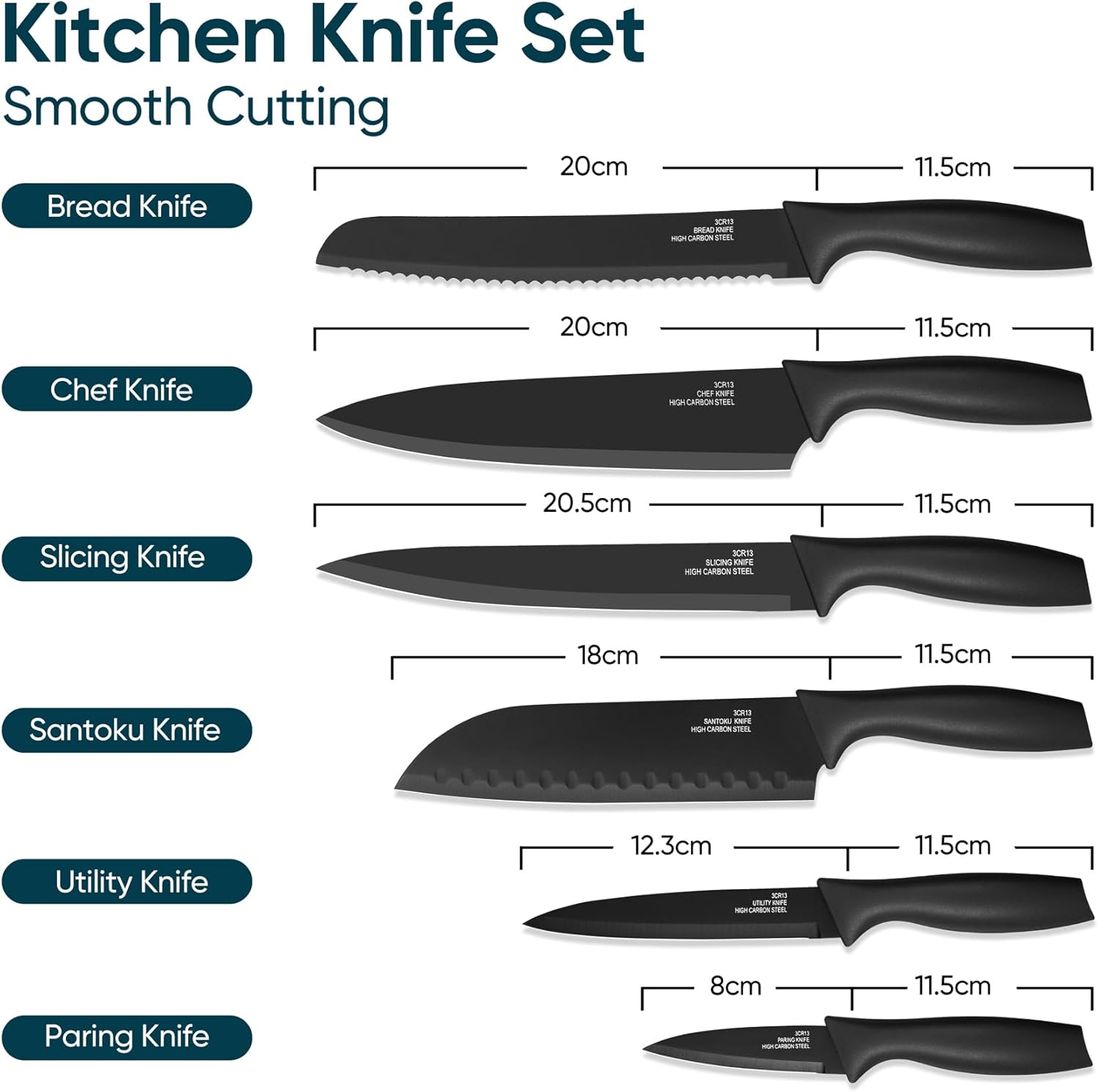 Homikit 6 Pieces Kitchen Knife Set with 6Pcs Covers, Stainless Steel Sharp Knives Including Paring, Utility, Bread, Slicing, Santoku & Chef Knife, Non-Stick Coating & Easy Clean - Black - Image 2