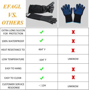 Extra Long Silicone Oven Gloves, He...