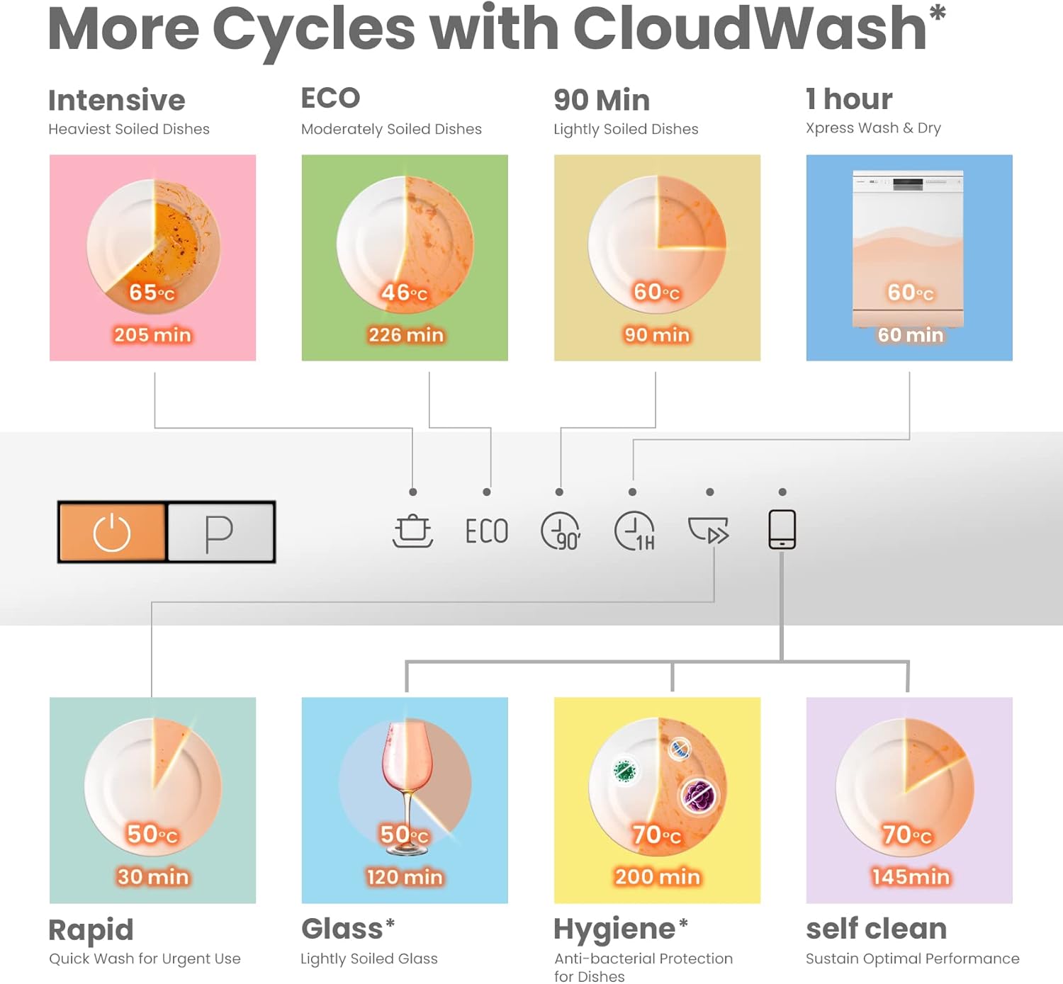 COMFEE' KWH-BD1215P-W Fully Integrated Dishwasher with 12 Place Settings, Cloud Wash, Extra Drying, Built-in Dishwasher with Delay Start, Quick Wash - White - Image 5