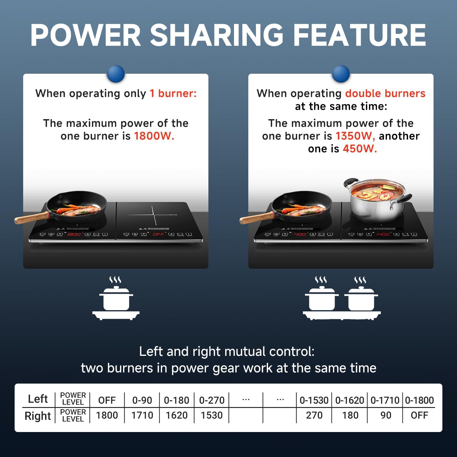 AMZCHEF Double Induction Hob, Portable Induction Cooker with Ultra-Thin Body, Independent Control, 10 Temperature Levels, Multiple Power Levels, 2800W, 3-Hour Timer, Safety Lock - Image 8