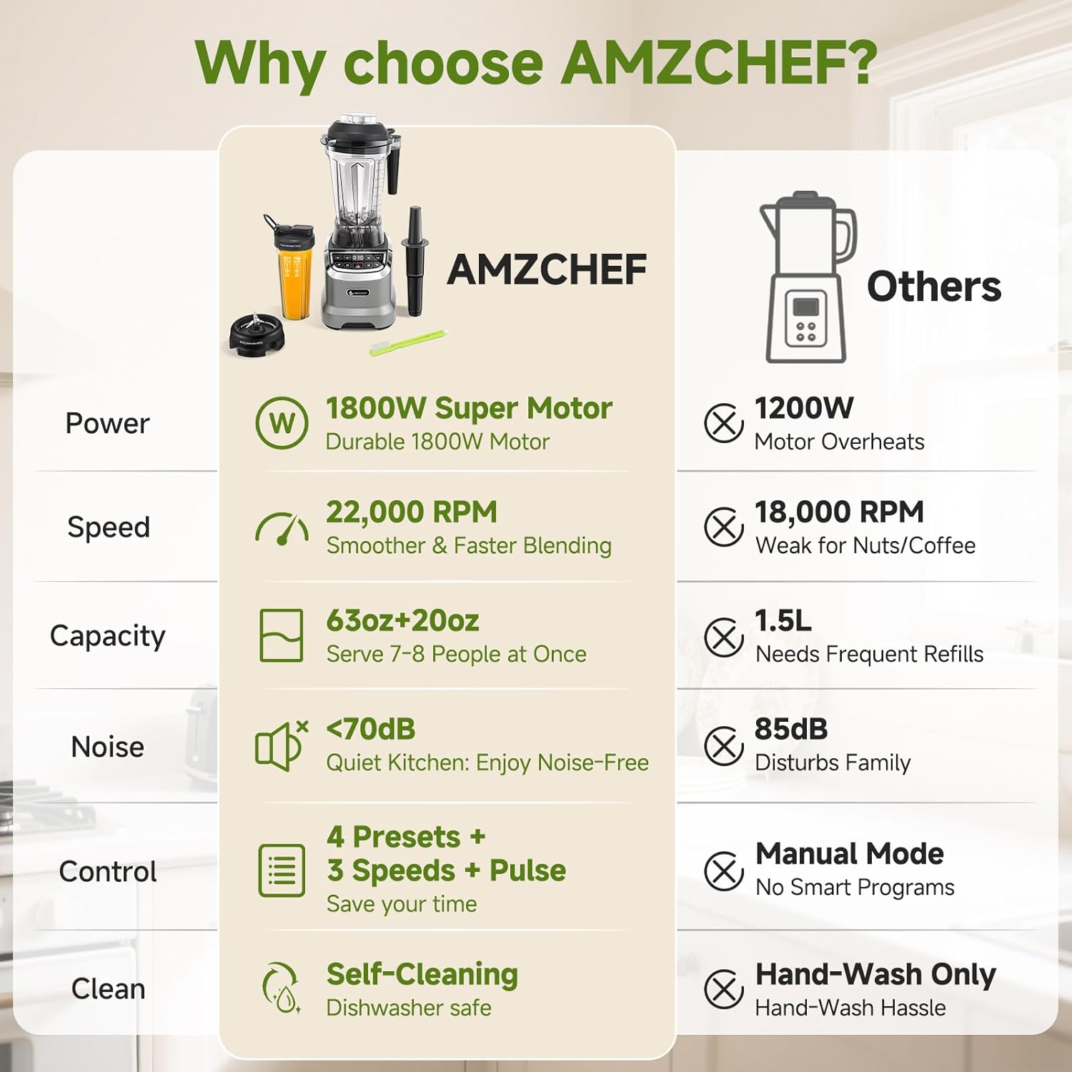 AMZCHEF Blender Smoothie Maker with Two Ways, 1800W Blenders for Kitchen with Smart Panel Control, 3 Speed Control & 4 Preset Settings, 1.85L Jug & 600ml Portable Bottle - Image 9