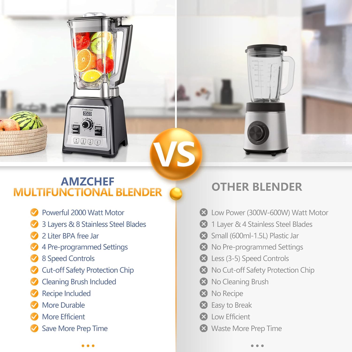 AMZCHEF Blender Smoothie Maker - 2000W Commercial Blender with 2L BPA Free Container - 25000RPM High Speed blender with 8 Speeds Control for kitchen - 4 Presets for Ice/Juice/Smoothie/Nuts - Image 4